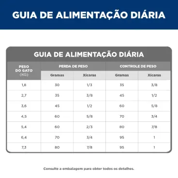Racao-Hills-Science-Diet-Light-Gatos-Adultos-guia-alimentar