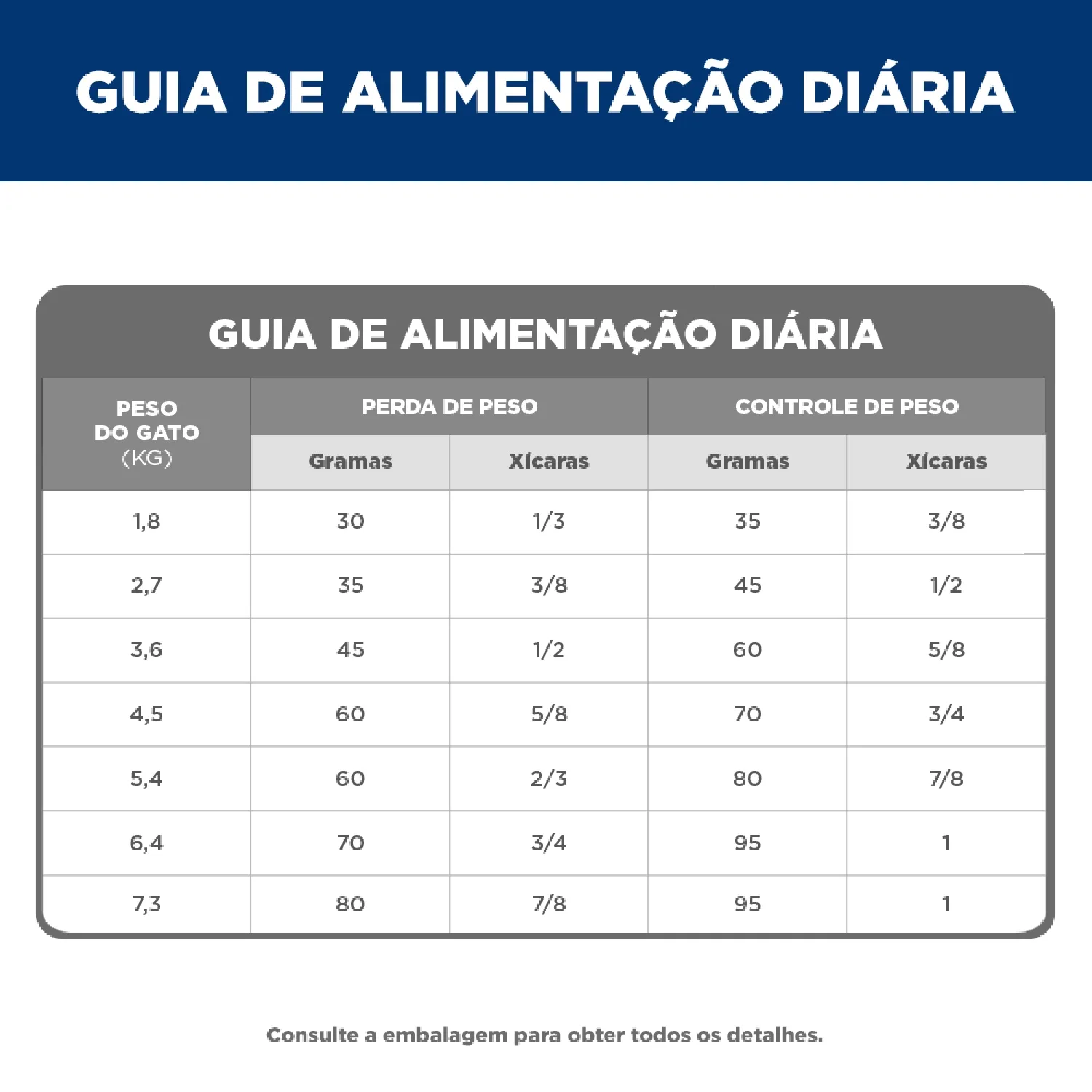 Ração Hill's Science Diet Light com Baixas Calorias Gatos Adultos Sabor Frango