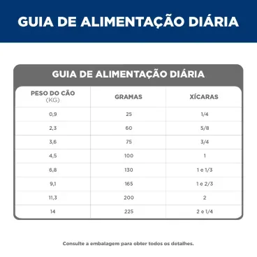 Racao-Hills-Science-Diet-Caes-Adultos-Pequenos-e-Mini-guia-alimentar