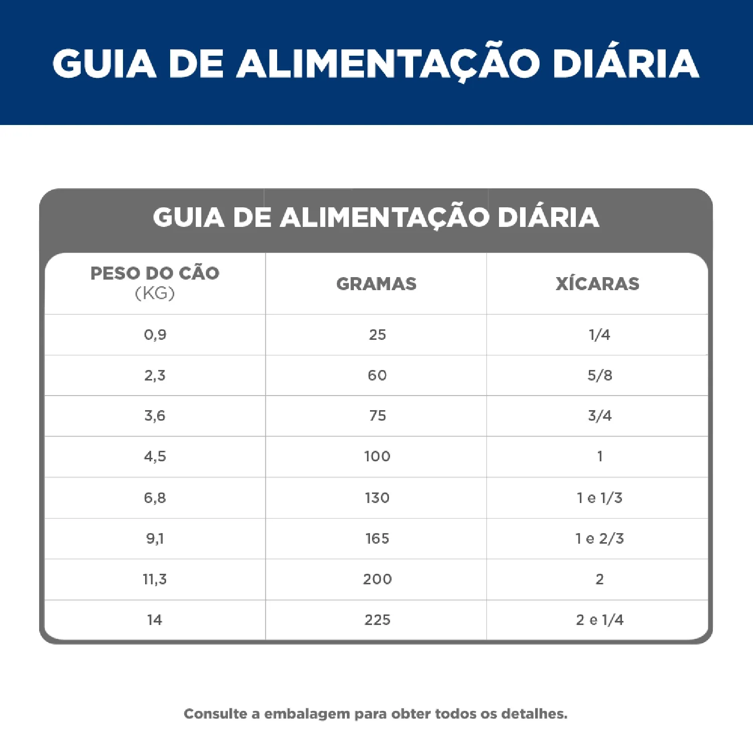 Ração Hill's Science Diet Cães Adultos Pequenos e Mini Sabor Frango