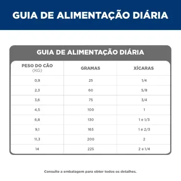 Racao-Hills-Science-Diet-Caes-Adultos-Pequenos-e-Mini-guia-alimentar