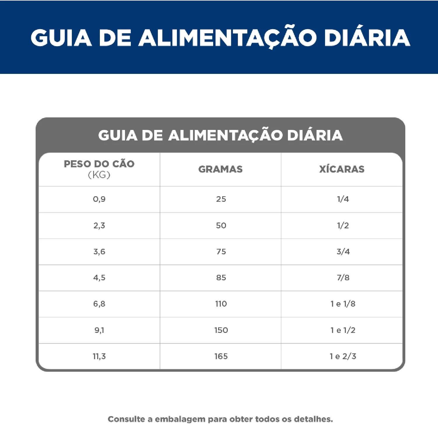Ração Hill's Science Diet Adulto 7+ para Cães Idosos Pequenos e Mini Sabor Frango