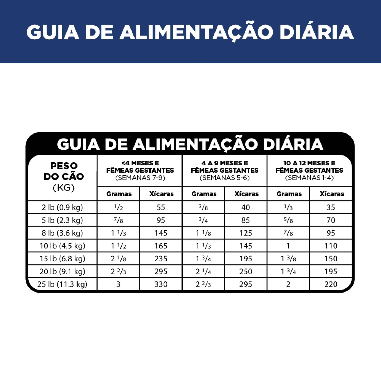 Racao-Hills-Science-Diet-Caes-Filhotes-Pequenos-e-Mini-guia-alimentar