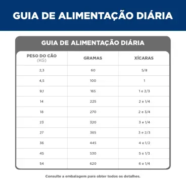 Racao-Hills-Science-Diet-Pedacos-Pequenos-Caes-Adultos-guia-alimentar