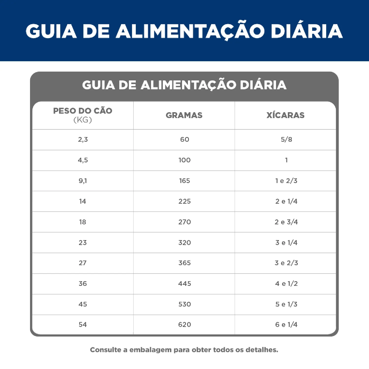 Ração Hill's Science Diet Pedaços Pequenos Cães Adultos Sabor Frango