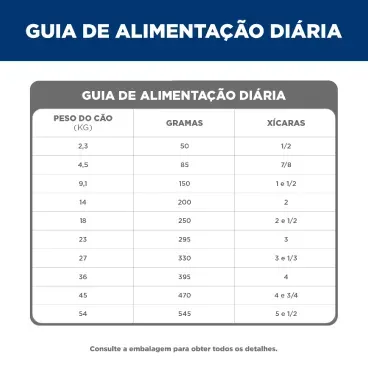 Racao-Hills-Science-Diet-Adulto-7-Mais-Pedacos-Pequenos-Caes-Idosos-guia-alimentar