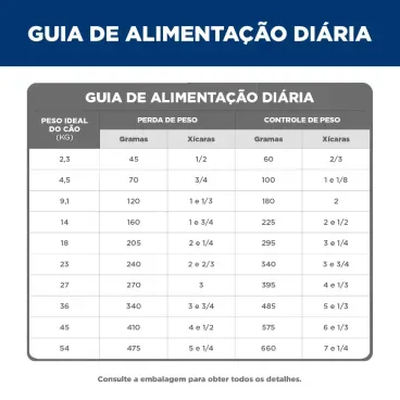 Racao-Hills-Science-Diet-Light-Pedacos-Pequenos-Caes-Adultos-guia-alimentar