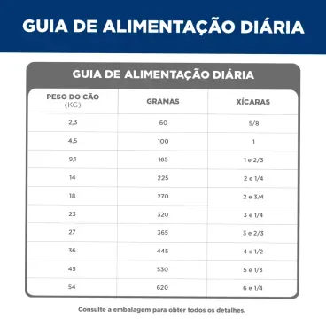 Racao-Hills-Science-Diet-Caes-Adultos-guia-alimentar