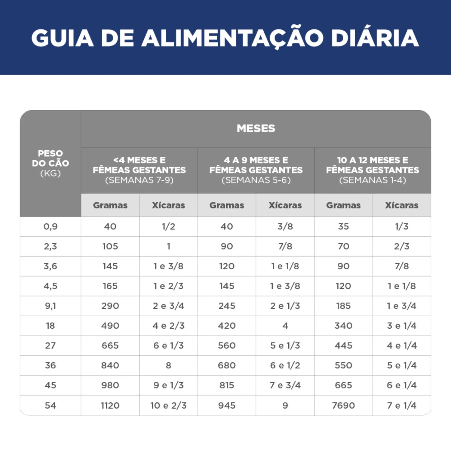 Ração Hill's Science Diet Cães Filhotes Sabor Frango