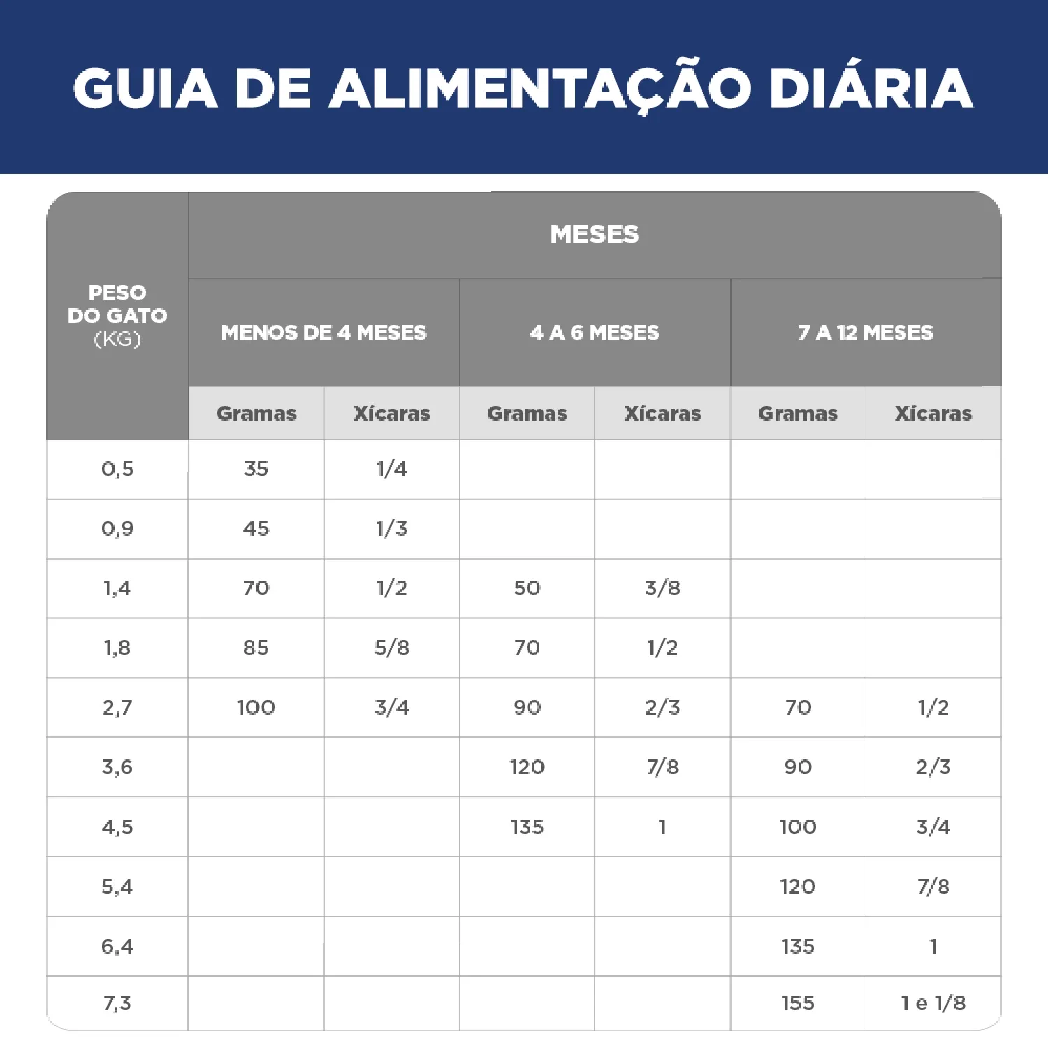 Ração Hill's Science Diet para Gatos Filhotes Sabor Frango