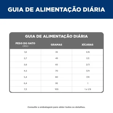 Racao-Hills-Science-Diet-Indoor-Gatos-Adultos-Castrados-guia-alimentar