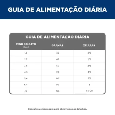 Racao-Hills-Science-Diet-Indoor-Gatos-Adultos-Castrados-guia-alimentar