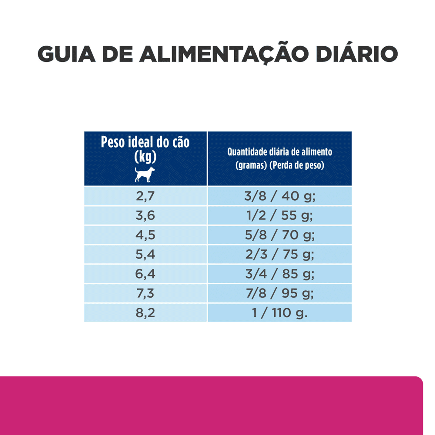 Tabela-de-Alimentacao-da-Racao-Hill-s-Prescription-Diet-Gatos-Adultos-Gastrointestinal-Biome