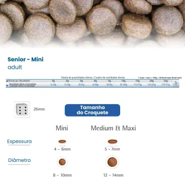 Quantidade-recomendada-e-tamanho-do-grao