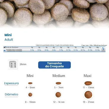 Quantidade-recomendada-e-tamanho-do-grao-