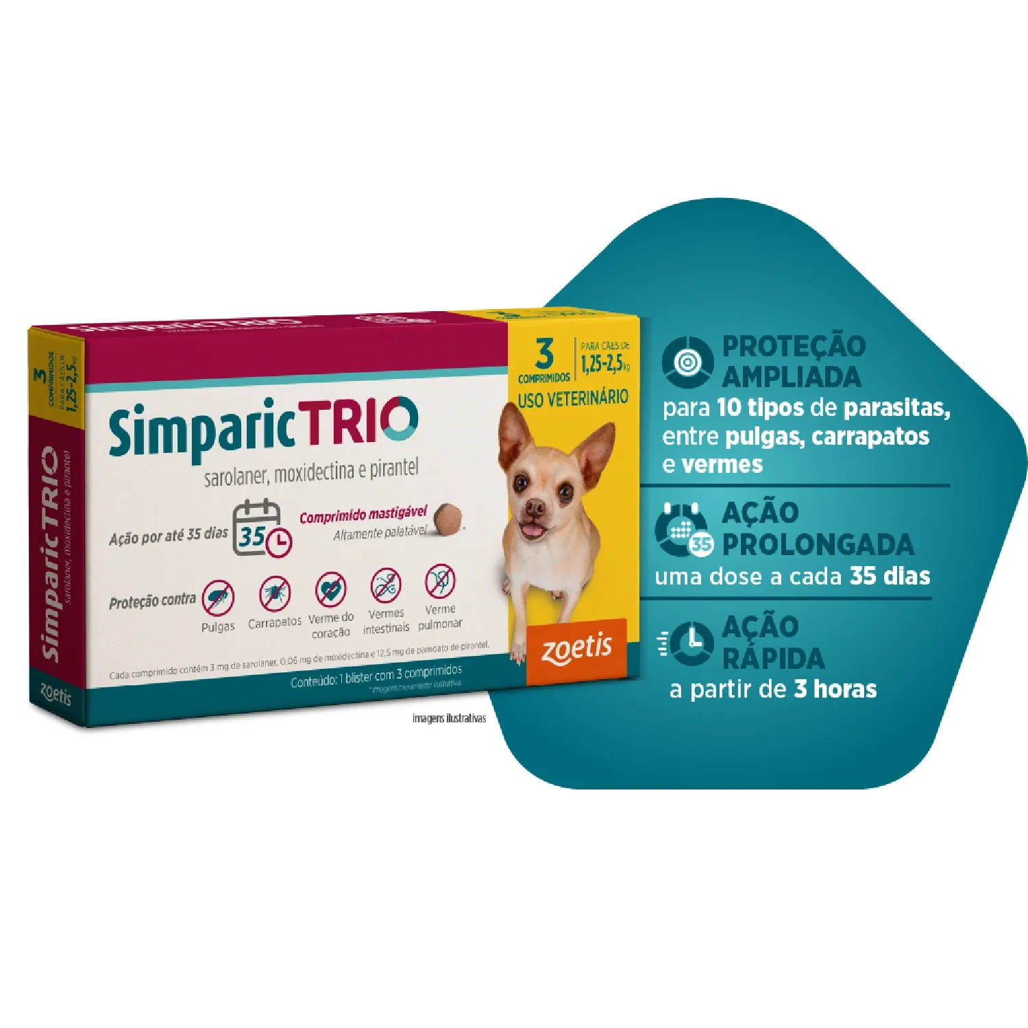 Simparic-Trio-3mg---3-comp-assets
