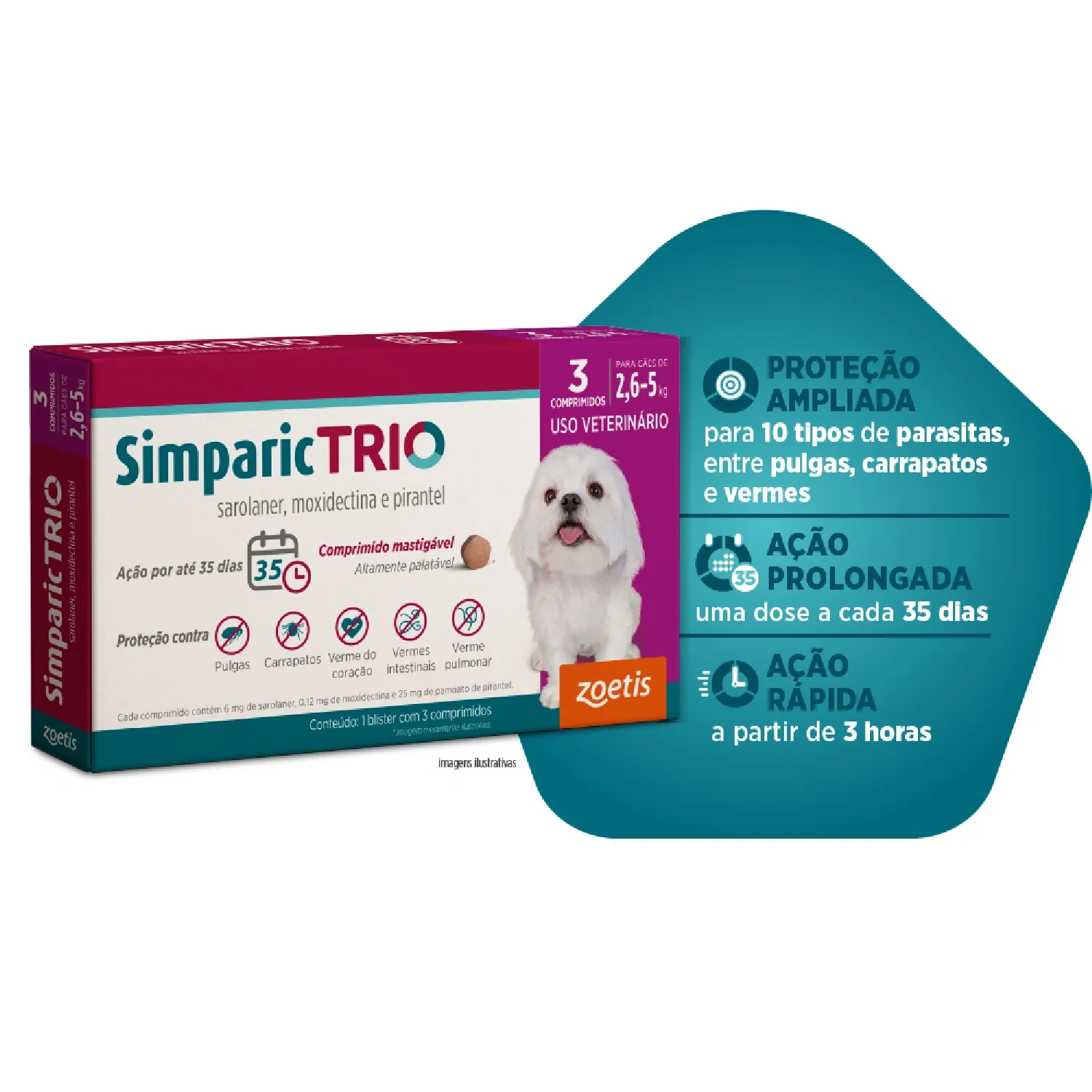 Simparic-Trio-6mg---3-comp-assets