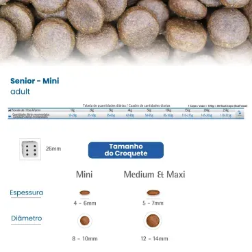 Quantidade-recomendada-e-tamanho-do-grao