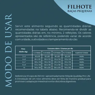 Racao-Qualiday-Pro-Life-Caes-Filhotes-Racas-Pequenas-Frango-Batata-Doce-e-Roma-Quantidade-diaria-recomendada