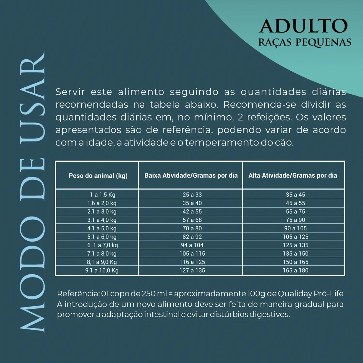 Ração Qualiday Pro Life Cães Adultos Raças Pequenas Frango, Batata Doce e Cúrcuma