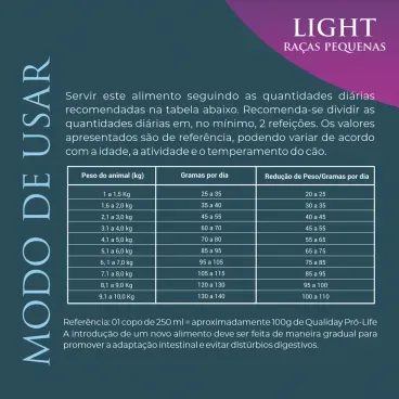 Quantidade-recomendada-da-Racao-Qualiday-Pro-Life-Light-Caes-Adultos-Racas-Pequenas-Frango-Batata-Doce-e-Gengibre