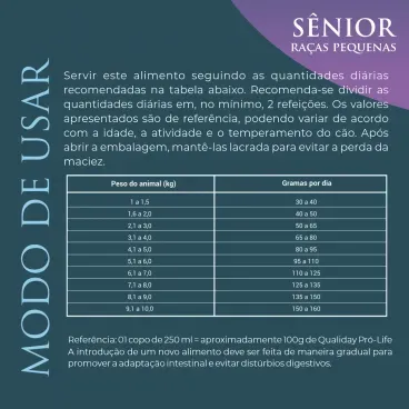 Quantidade-diaria-recomendada-da-Racao-Qualiday-Pro-Life-Caes-Senior-Racas-Pequenas-Frango-Batata-Doce-e-Roma