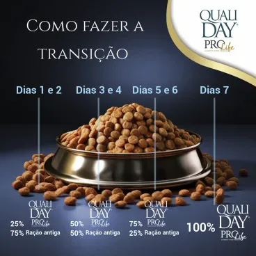 Como-fazer-a-transicao-da-Racao-Qualiday-Pro-Life-Caes