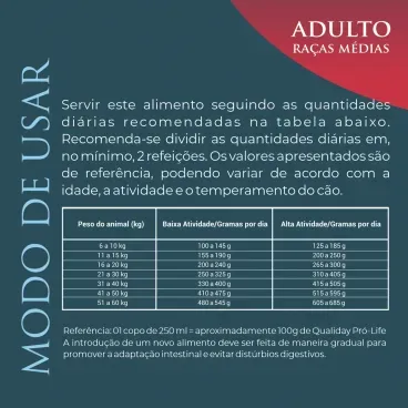Quantidade-diaria-recomendada-da-Racao-Qualiday-Pro-Life-Caes-Adultos-Racas-Medias-e-Grandes-Frango-Batata-Doce-e-Curcuma