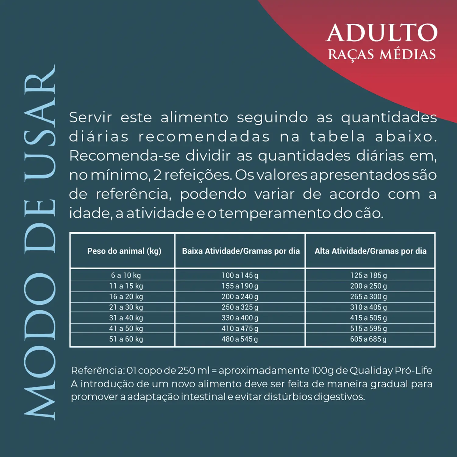 Quantidade-diaria-recomendada-da-Racao-Qualiday-Pro-Life-Caes-Adultos-Racas-Medias-e-Grandes-Frango-Batata-Doce-e-Curcuma