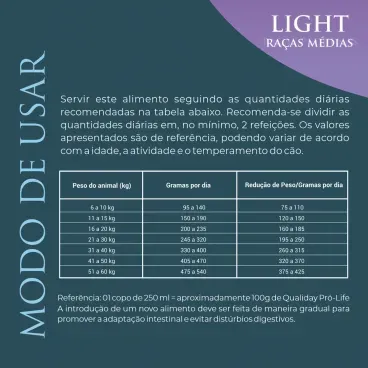 Quantidade-diaria-recomendada-da-Racao-Qualiday-Pro-Life-Light-Caes-Adultos-Racas-Medias-e-Grandes-Frango-Batata-Doce-e-Gengibre
