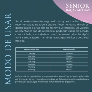 Quantidade-recomendada-da-Racao-Qualiday-Pro-Life-Caes-Senior-Racas-Medias-e-Grandes-Frango-Batata-Doce-e-Roma
