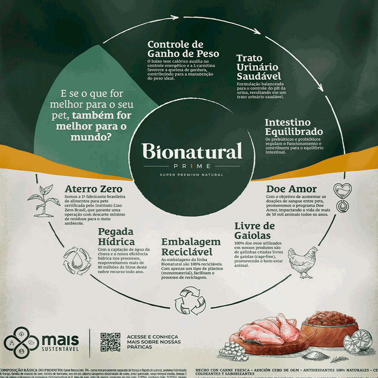 Racao-Bionatural-Prime-Gatos-Castrados-Frango-Mais-Sustentavel
