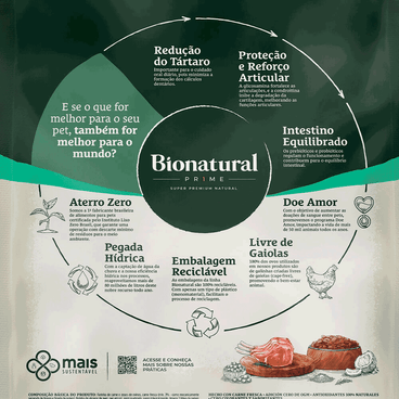 Racao-Bionatural-Prime-Caes-Adultos-Racas-Pequenas-Cordeiro-Mais-Sustentavel