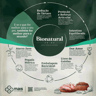 Racao-Bionatural-Prime-Caes-Adultos-Racas-Pequenas-Frango-Mais-Sustentavel
