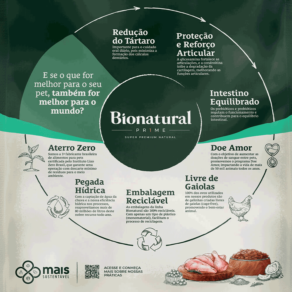 Ração Bionatural Prime Cães Adultos Raças Pequenas Frango