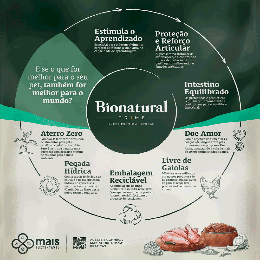 Ração Bionatural Prime Cães Filhotes Raças Pequenas Frango