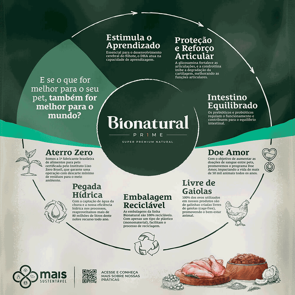 Ração Bionatural Prime Cães Filhotes Raças Médias e Grandes Frango