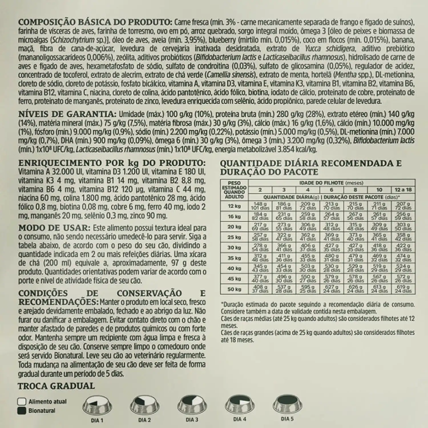 Composicao-da-Racao-Bionatural-Prime-Caes-Filhotes-Racas-Medias-e-Grandes-Frango