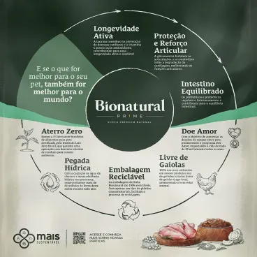 Beneficios-da-Racao-Bionatural-Prime-Caes-Senior-7--Racas-Pequenas-Frango