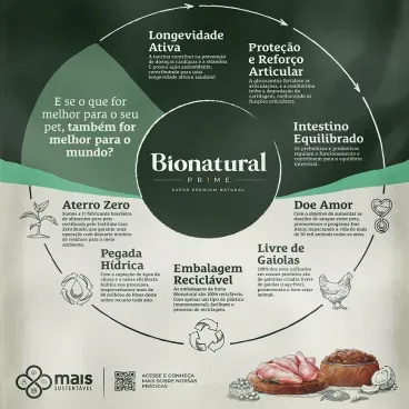Beneficios-da-Racao-Bionatural-Prime-Caes-Senior-7--Racas-Medias-e-Grandes-Frango