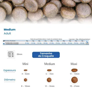 racao-nd-prime-caes-adultos-medium-frango-3