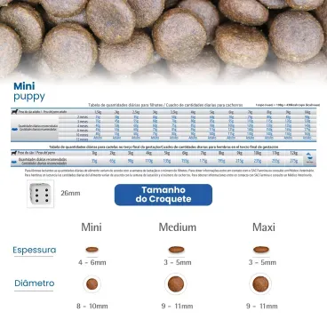 racao-nd-prime-caes-puppy-mini-cordeiro-3