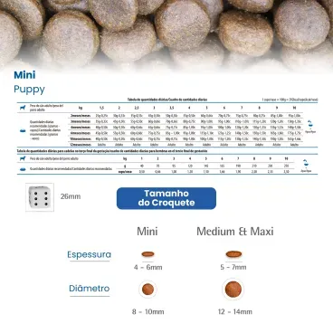 4-Racao-N-D-Tropical-Selection-Caes-Puppy-Mini-Suino