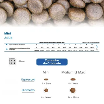 4-Racao N-D Tropical Selection Caes Adultos Mini Cordeiro