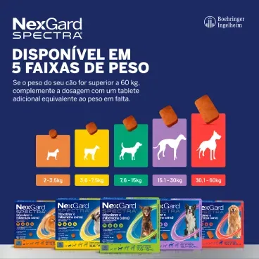 Nexgard_spectra_Faixa-de-peso