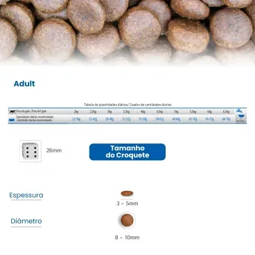 Tabela-de-recomendacao-diaria-e-tamanho-do-croquete