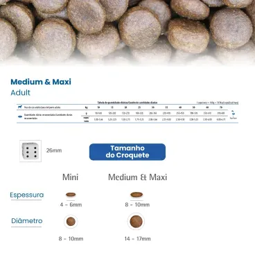 Racao-N-D-Spirulina-Caes-Adultos-Medium-e-Maxi-Tilapia-quantidade-diaria-e-tamanho-do-croquete