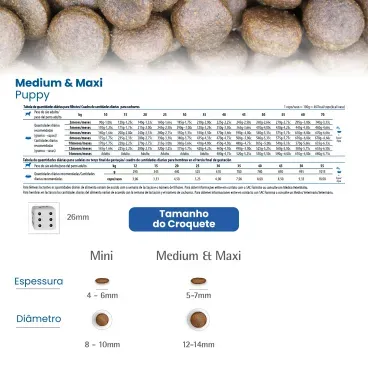 Racao-N-D-Spirulina-Caes-Puppy-Medium-e-Maxi-Suino-quantidade-recomendada-e-tamanho-do-croquete