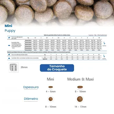 Racao-N-D-Tropical-Selection-Caes-Filhotes-Mini-Cordeiro-recomendacao-diaria-e-tamanho-do-croquete