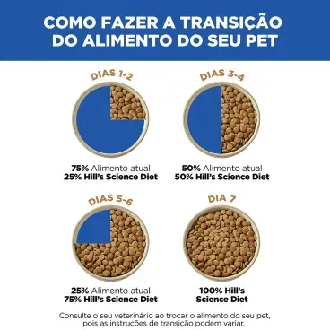 10-Racao Hill's Science Diet para Caes Adultos Frango